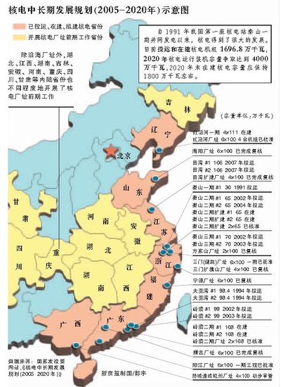 我國(guó)核電中長(zhǎng)期發(fā)展規(guī)劃