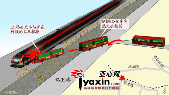 事故現(xiàn)場(chǎng)示意圖 制圖 亞心網(wǎng)記者 陳峰