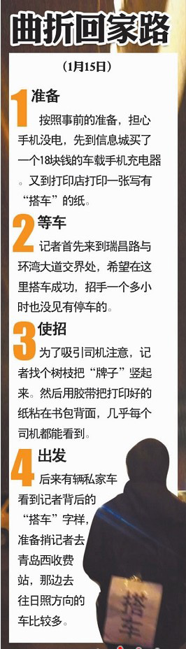 實(shí)錄2000里順風(fēng)車去武漢 現(xiàn)實(shí)版人在囧途上演