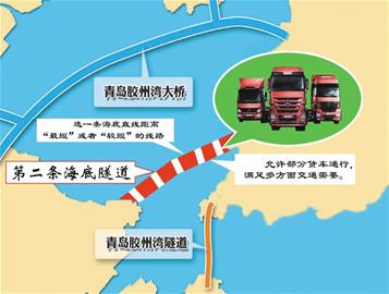 青島第二條海底隧道開(kāi)始論證
