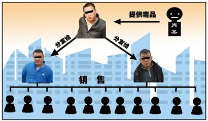 青島破獲特大販毒案 毒梟開(kāi)洗浴中心坐擁三美