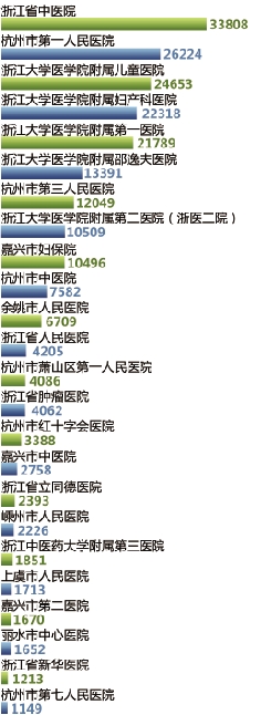 霸氣黃牛黨向衛(wèi)生廳長(zhǎng)下戰(zhàn)書:我有靠山 誰能治得了我