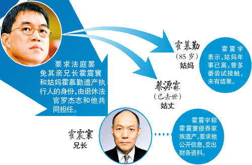 昨日下午，在香港高院第七法庭外，眾多媒體記者在等候。