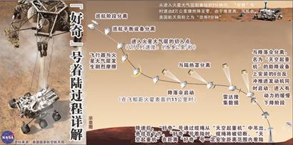 青島妹子參與美國好奇號火星探測 用女媧命名火星地標(biāo)