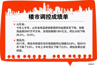 青島樓市繼續(xù)嚴格執(zhí)行限購 遏制推高房價