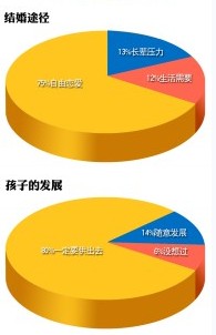 農(nóng)民工婚姻調(diào)查:最大困難是沒房 閃婚閃離增多
