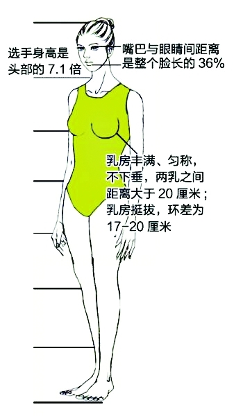 湖北選?；ㄓ贸吡績扇殚g距 贊助商:維納斯也有尺寸