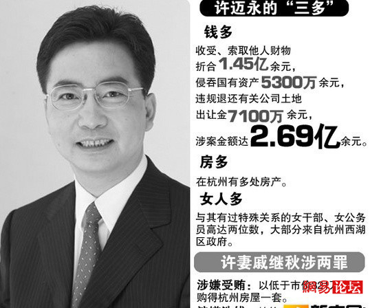 細(xì)數(shù)建國后落馬的高層領(lǐng)導(dǎo)