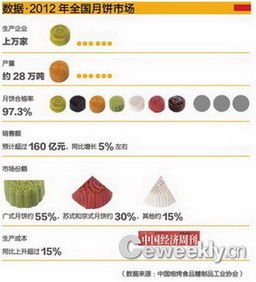 真金白銀月餅暢銷 一塊月餅兩萬(wàn)多