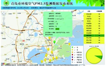 大氣逆溫 青島PM2.5優(yōu)轉良