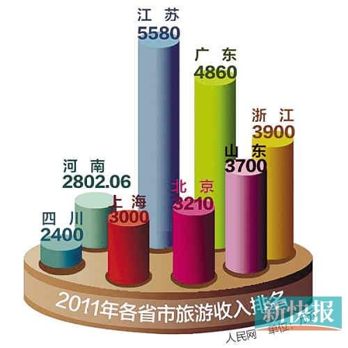 中國(guó)游客掃貨全球：睡廉價(jià)房 買高檔貨