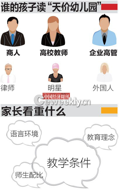 全國頻現(xiàn)高價幼兒園