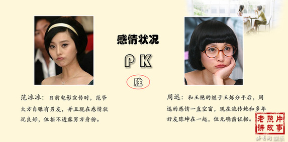 四大當(dāng)家花旦關(guān)系揭秘:范冰冰李冰冰曾是閨蜜