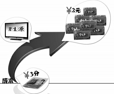 碧生源一包茶成本3分賣2元 產(chǎn)品效果屢遭質(zhì)疑