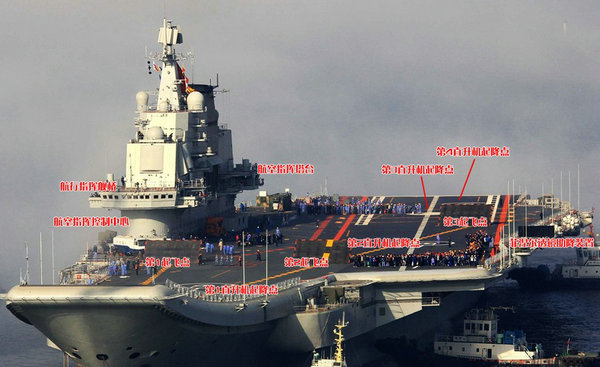 資料圖：遼寧艦飛行甲板示意圖。