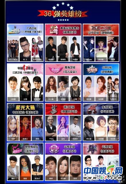 《直通春晚》選秀36強背景大起底