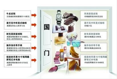 “洋品牌”內(nèi)外價(jià)差大 星巴克北京比美國貴75%