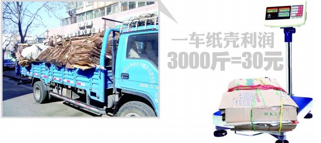 青島廢品站老板讀參考消息看經(jīng)濟(jì)走勢 20斤報(bào)紙難換1斤肉