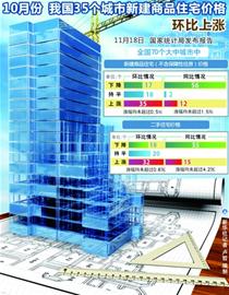 青島房?jī)r(jià)連降9月終止跌 青島房?jī)r(jià)連降9月終止跌