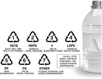 報(bào)道稱瓶裝礦泉水暴曬之后含塑化劑變毒水
