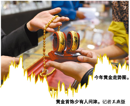 金價(jià)跌破1700美元黃金產(chǎn)品交易呈兩極分化態(tài)勢(shì)