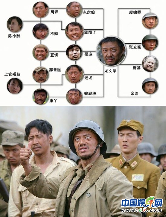 《我的團(tuán)長我的團(tuán)》劇照