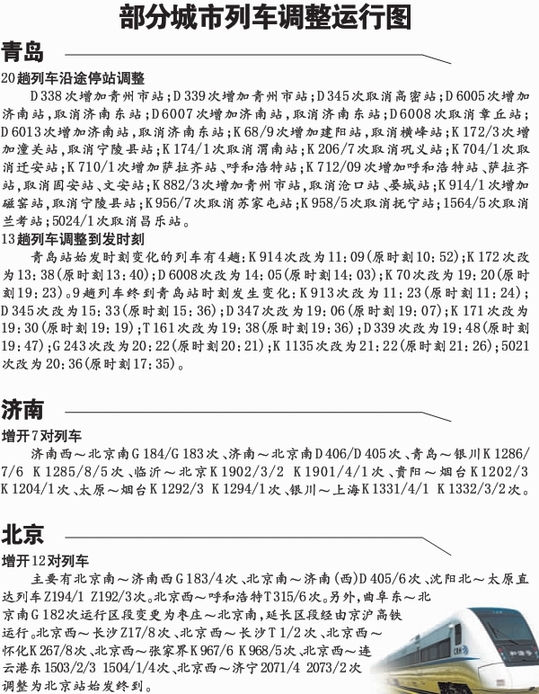 青島火車站13趟列車調(diào)整時刻 21日執(zhí)行新運行圖 青島火車站13趟列車調(diào)整時刻 21日執(zhí)行新運行圖