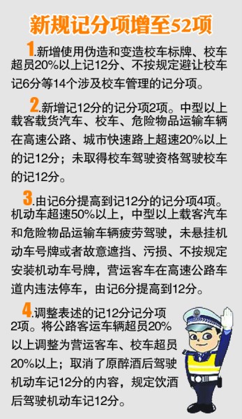 2013年駕駛新規(guī)全解讀：超速50%以上扣12分