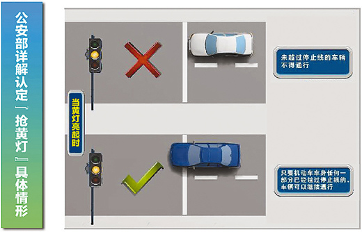 人民日報(bào)關(guān)注“搶黃燈”爭議 公安部釋疑4問題