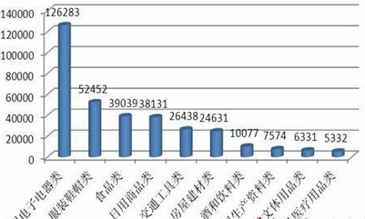 茅臺等高價名酒成為假冒重災(zāi)區(qū) 消費者受騙