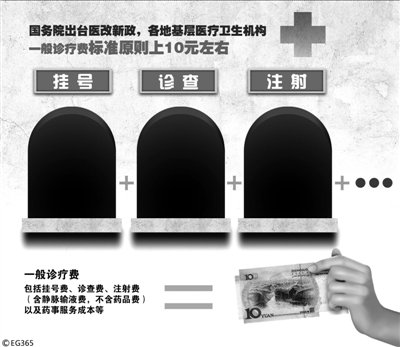 國務院：基層醫(yī)療診療費10元 試行藥品統(tǒng)一定價