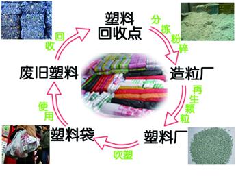 “前世”農(nóng)藥瓶“今生”食品袋 “前世”農(nóng)藥瓶“今生”食品袋