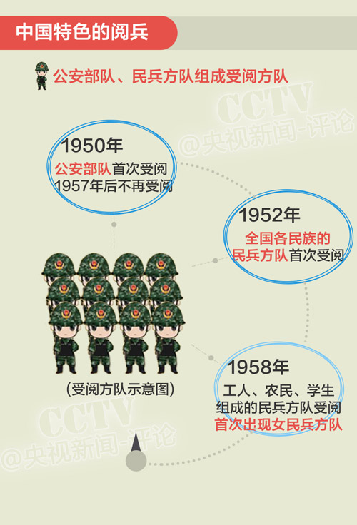 回顧共和國閱兵史 找“9·3”閱兵指南 回顧共和國閱兵史 找“9·3”閱兵指南