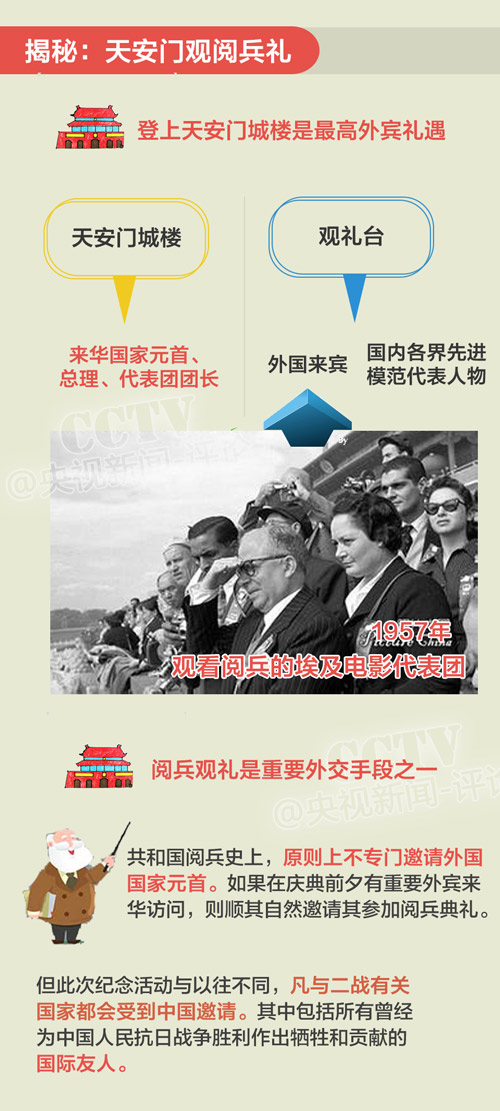 回顧共和國閱兵史 找“9·3”閱兵指南 回顧共和國閱兵史 找“9·3”閱兵指南