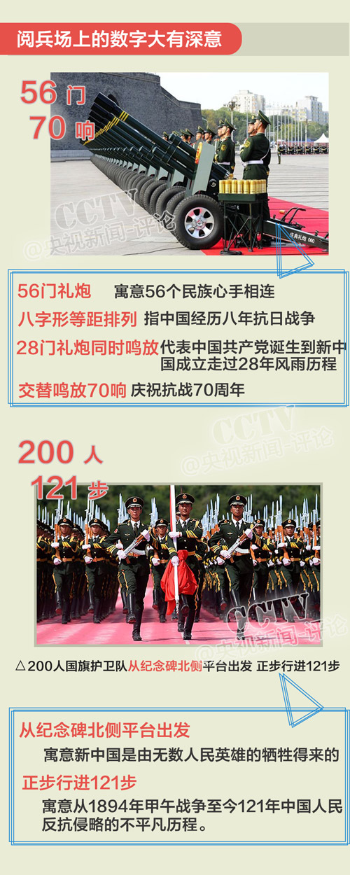 回顧共和國閱兵史 找“9·3”閱兵指南 回顧共和國閱兵史 找“9·3”閱兵指南