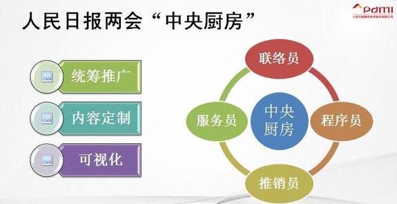 “中央廚房”是媒體融合的唯一模式嗎？