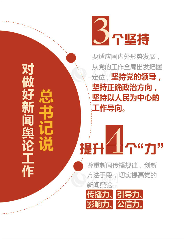 【圖解】數(shù)讀習(xí)近平總書記的新聞輿論觀【3】