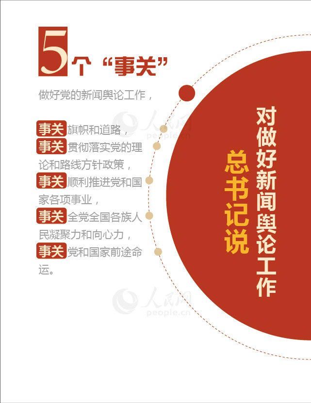 【圖解】數(shù)讀習(xí)近平總書記的新聞輿論觀【4】