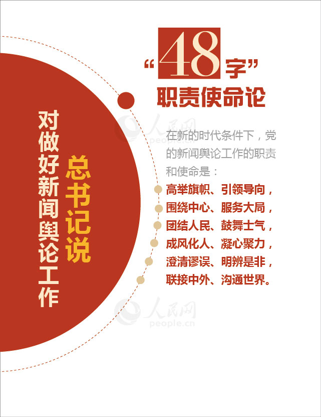 【圖解】數(shù)讀習(xí)近平總書記的新聞輿論觀【5】