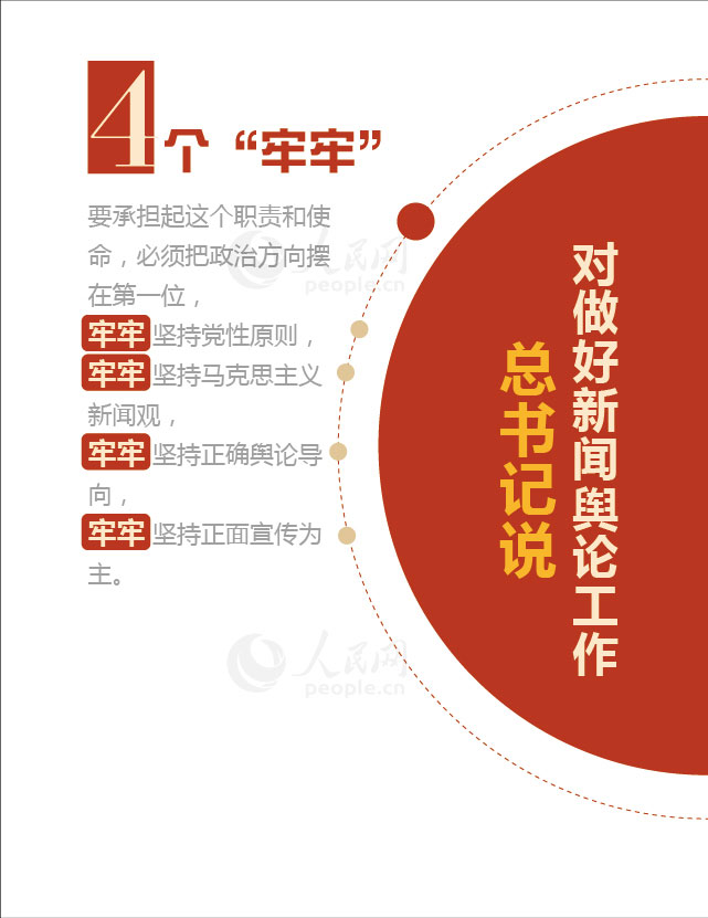 【圖解】數(shù)讀習(xí)近平總書記的新聞輿論觀【6】