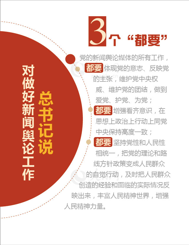 【圖解】數(shù)讀習(xí)近平總書記的新聞輿論觀【7】