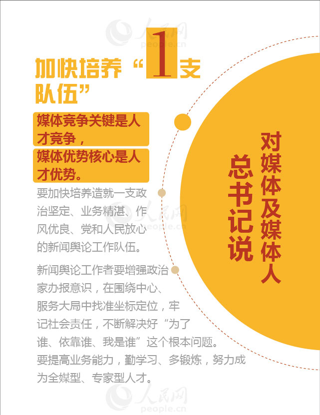 【圖解】數(shù)讀習(xí)近平總書記的新聞輿論觀【10】