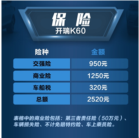 每月保養(yǎng)僅16元  開(kāi)瑞K60養(yǎng)車成本解析