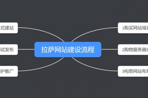 拉薩網(wǎng)站建設(shè)的流程有哪些？在拉薩制作一個網(wǎng)頁，有哪些步驟？