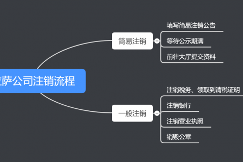 拉薩公司注銷的流程、費(fèi)用和周期