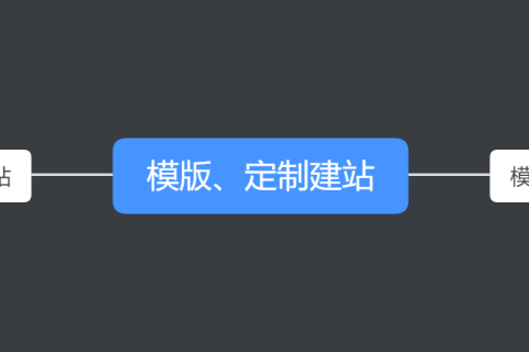 拉薩網(wǎng)站建設(shè)常見問題之模板建站和定制建站的對比