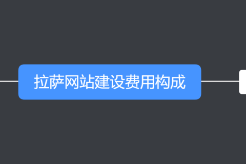 拉薩設(shè)計網(wǎng)頁、制作網(wǎng)站要多少錢？